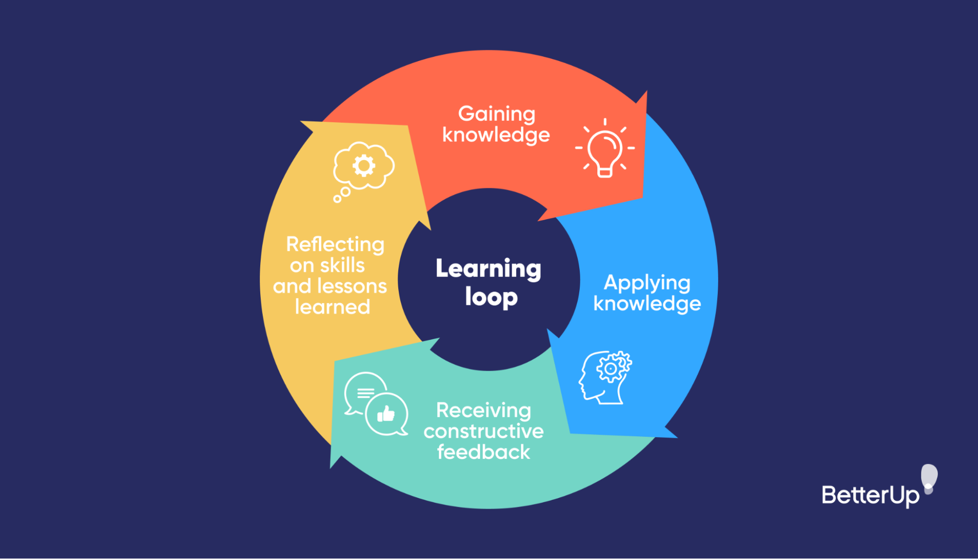 How to Find and Connect with the Perfect Skill Exchange Partner on Swapo